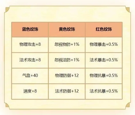 梦幻西游法力值提升攻略：装备宝石技能宠物，修炼坐骑细节全解析