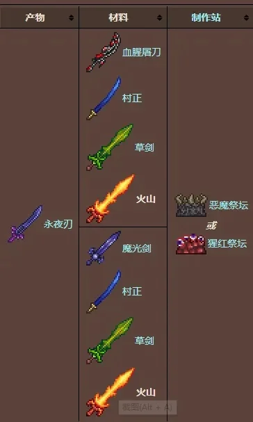 炽炎剑合成攻略：狱石锭制作及获取方法