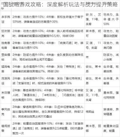 游戏攻略：稳定输出技巧解析与装备升级