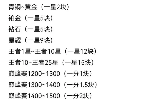 王者荣耀收入揭秘：直播、俱乐部薪资、品牌代言、赛事奖金及游戏内经济收益
