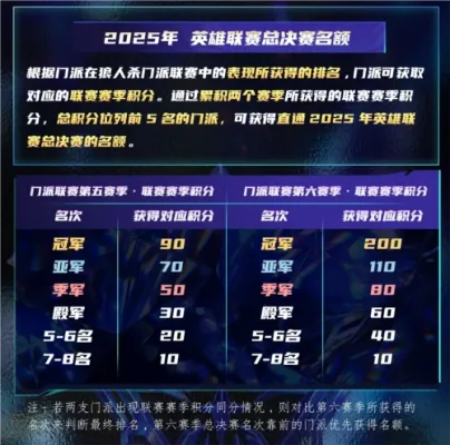 王者荣耀常规赛赛制详解：分组、赛程、升降级及季后赛规则