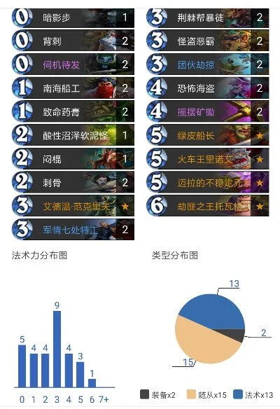 炉石传说克制潜行者策略及卡组推荐