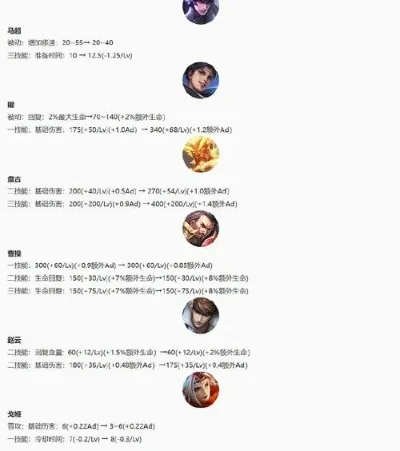 王者荣耀角色平衡调整揭秘：多维数据分析与玩家反馈解读