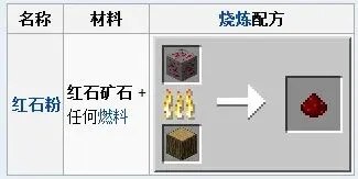 猩红矿砖获取攻略：挖掘、合成与召唤技巧