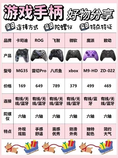 游戏手柄适用游戏类型解析及推荐