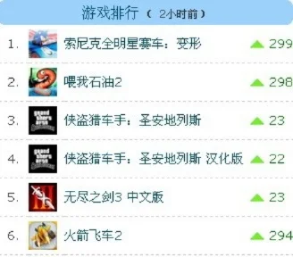 996游戏人气排行榜-游戏人气排行榜