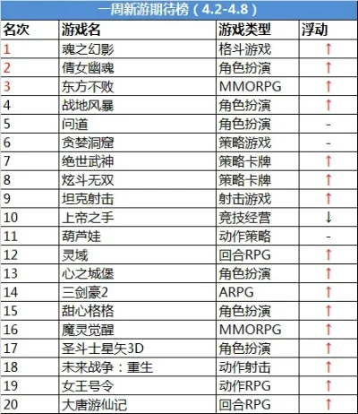 传奇9手游排行榜怎么看-看懂传奇手游排行榜