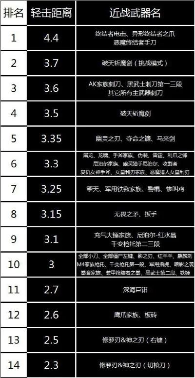手游绝版近战武器排行榜-手游绝版武器排名