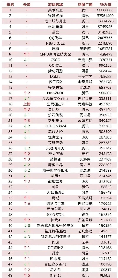 10大网络游戏排行榜-网游榜单前十