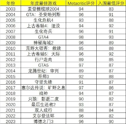 gba游戏排行榜年度榜-GBA经典游戏榜单解析