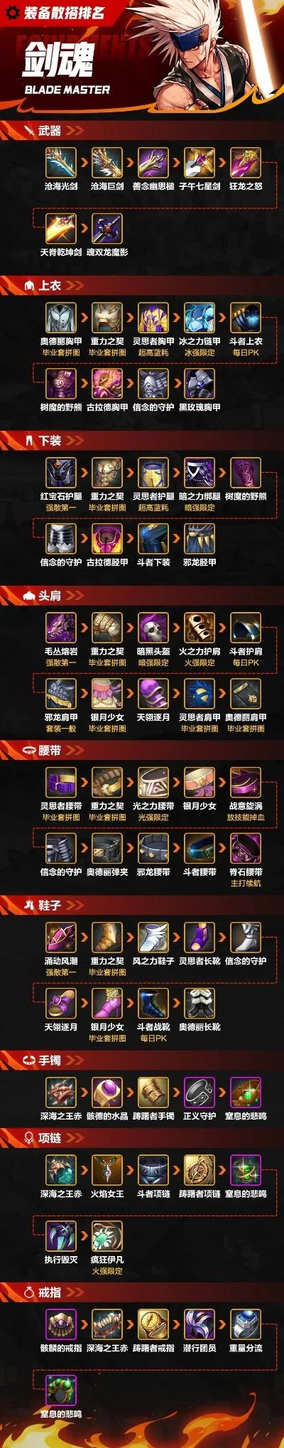 dnf手游十大经典装备-DNF手游经典装备推荐