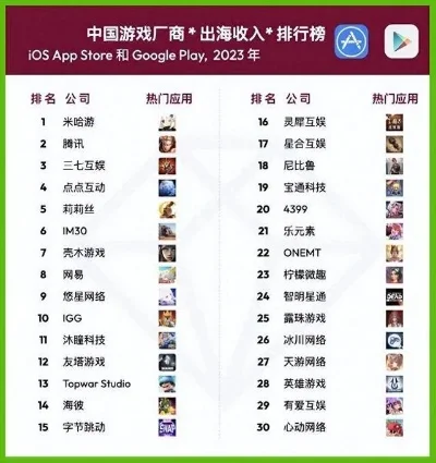 cg游戏行业公司排行榜-CG游戏行业公司排行榜