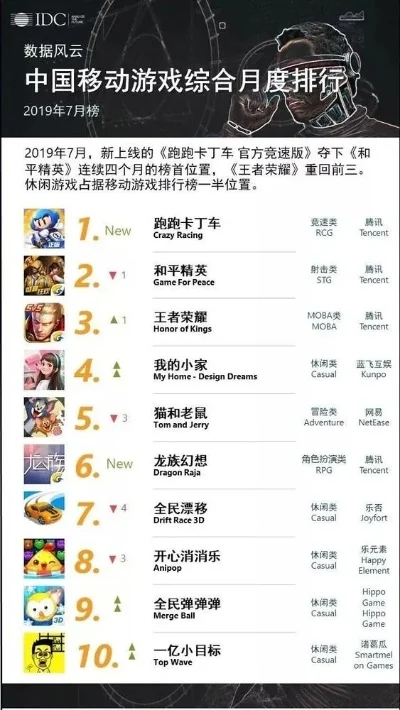二维游戏手游排行榜最新-二维游戏手游排行榜