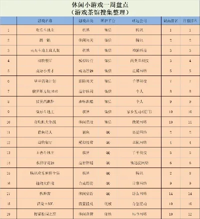 单机休闲闯关手游排行榜-单机休闲闯关手游推荐