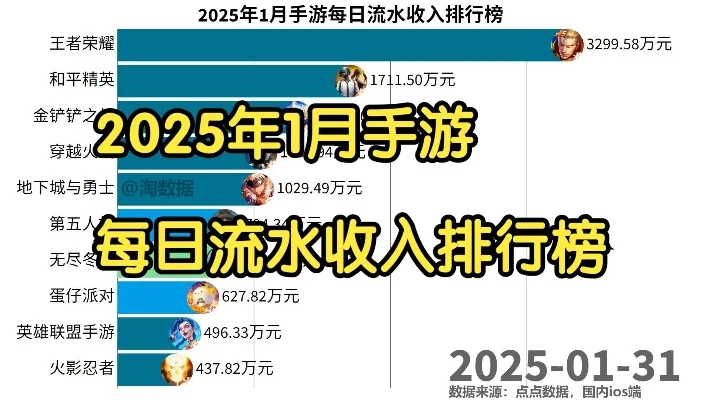 升级打宝手游排行榜最新-2024年最受欢迎升级打宝手游