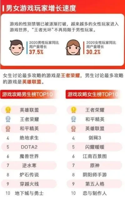 女生游戏手游排行榜最新-女生最爱手游排行榜