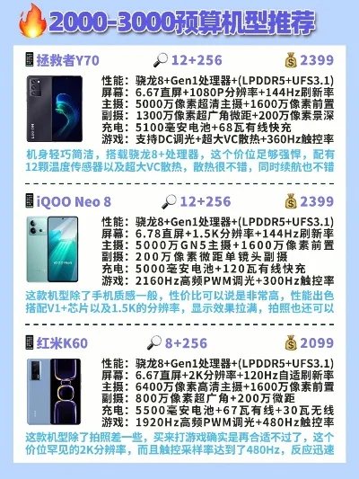 北美游戏手机推荐排行榜-游戏手机性能设计选