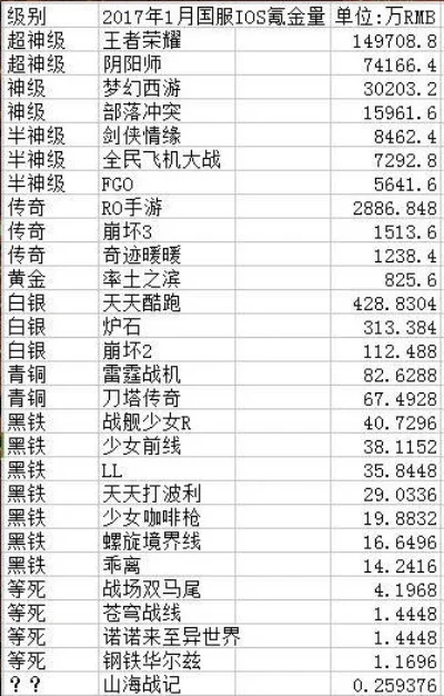 国内十大氪金手游排行榜-氪金手游魅力排行