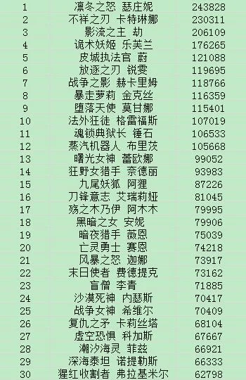 暗黑挂机卡牌手游排行榜-暗黑挂机卡牌排行榜