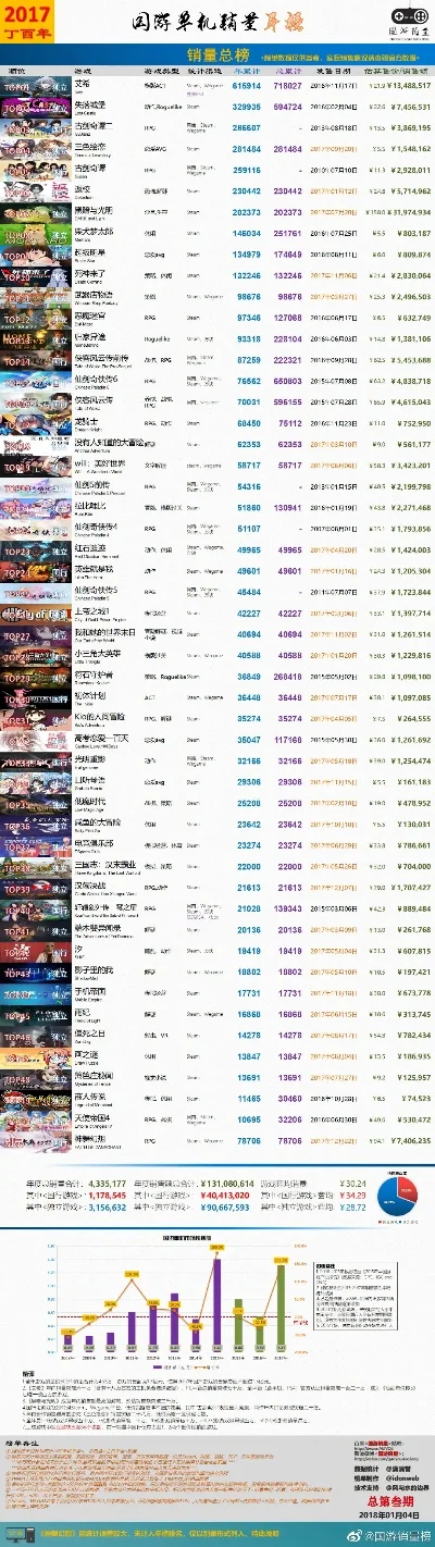 奇幻射击手游排行榜电脑-奇幻射击手游电脑排行榜