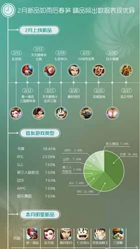 即时动作卡牌手游排行榜-卡牌手游种类多玩法丰富