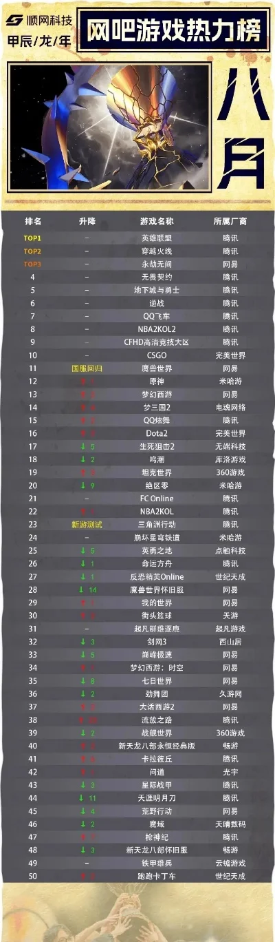 手游热度排行榜国战游戏-国战手游热度排行