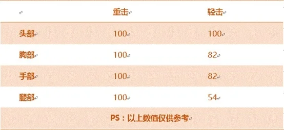 不贵的蝴蝶刀手游排行榜-不贵蝴蝶刀手游推荐