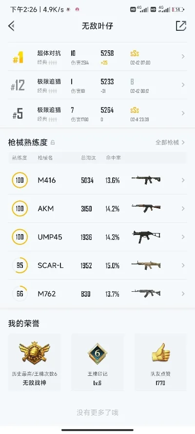 cf手游m4排行榜图-CF手游M4排行榜解析