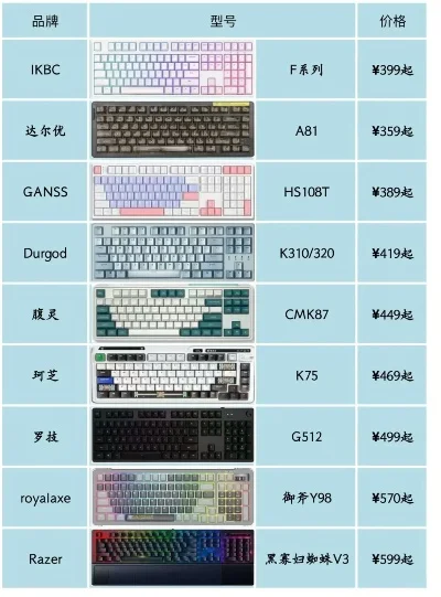 游戏蓝牙键盘排行榜最新-游戏蓝牙键盘排行榜