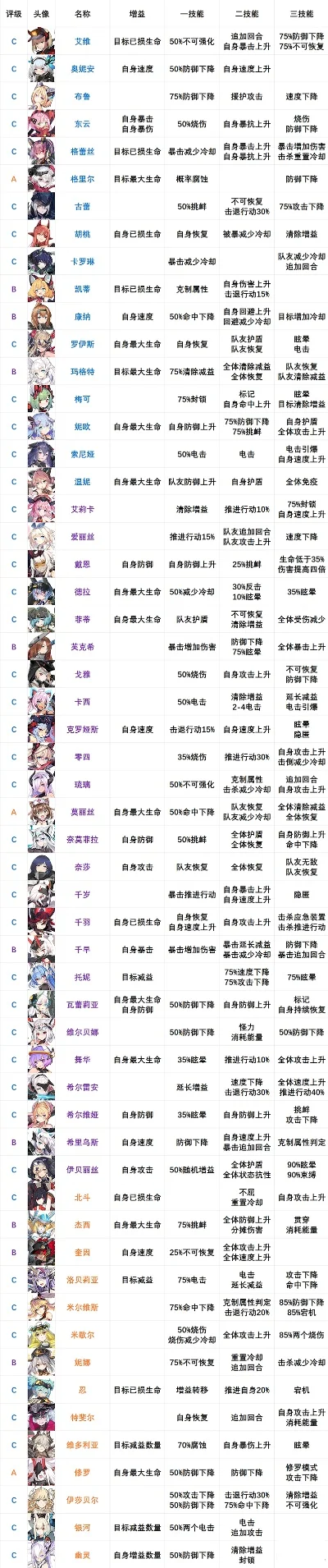 少女卡牌游戏手游排行榜-少女卡牌游戏排行榜