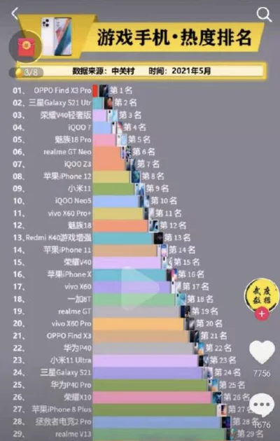 全国十大游戏手机排行榜-全国十大游戏手机榜