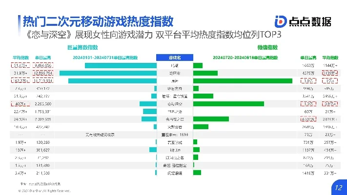 2次元游戏热度排行榜-游戏热度助旅行规划