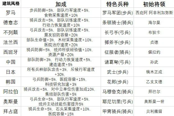 万国争霸手游武器排行榜-武器分类与选择策略
