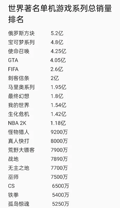 世界单机游戏收入排行榜-单机游戏收入排行榜