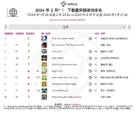 全球主机游戏排行榜数据-全球主机游戏排行榜深度解析