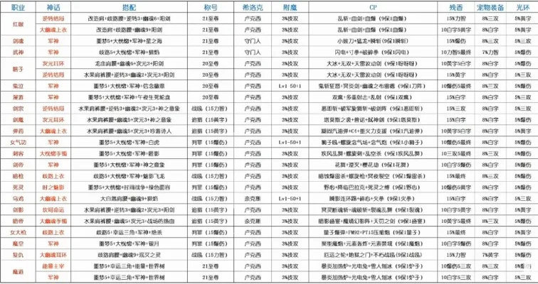 挂机游戏神话人物排行榜-挂机神话人物排行榜