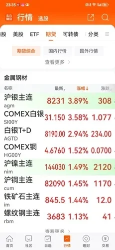 手游有色金属行情排行榜-手游有色行情排行榜