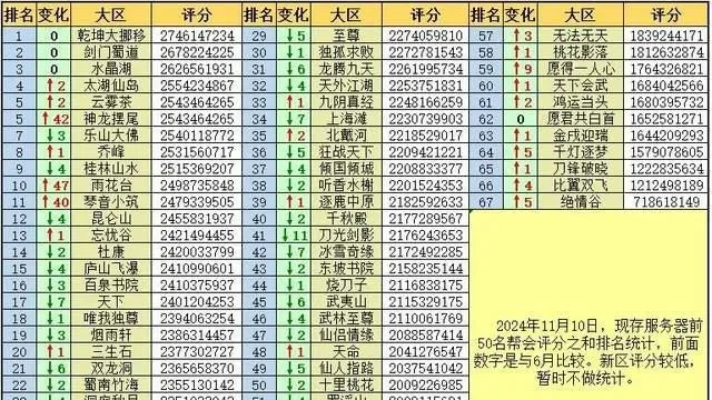 手游天龙pk排行榜最新-手游天龙PK排行榜解析