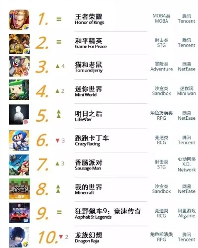5手游传奇排行榜揭晓-全球十大手游传奇排行榜
