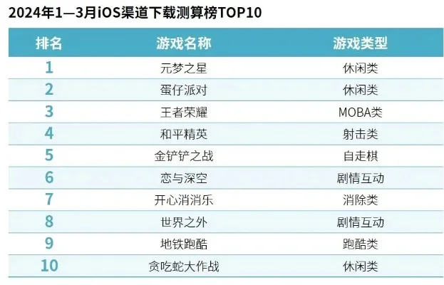 十大口碑炸裂的游戏手游-口碑炸裂手游盘点