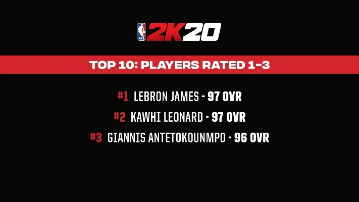 手游2k20得分排行榜-2K20得分排行榜解析