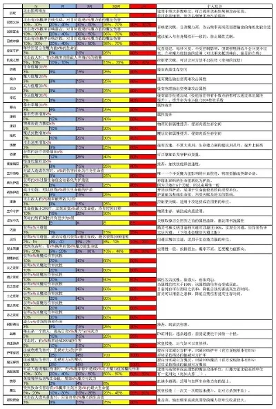 世界游戏天赋排行榜前十-全球游戏天赋排行榜