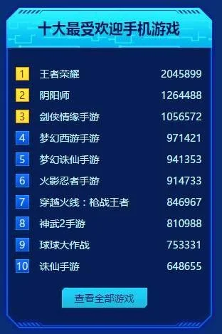 安卓十大手机游戏排行榜-安卓游戏排行榜
