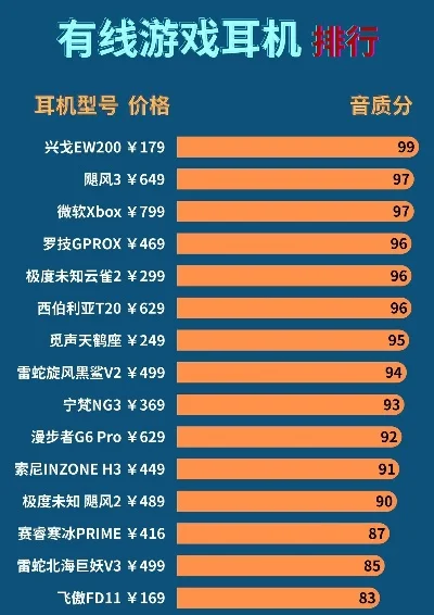 国产十大游戏耳机排行榜-国产游戏耳机排名