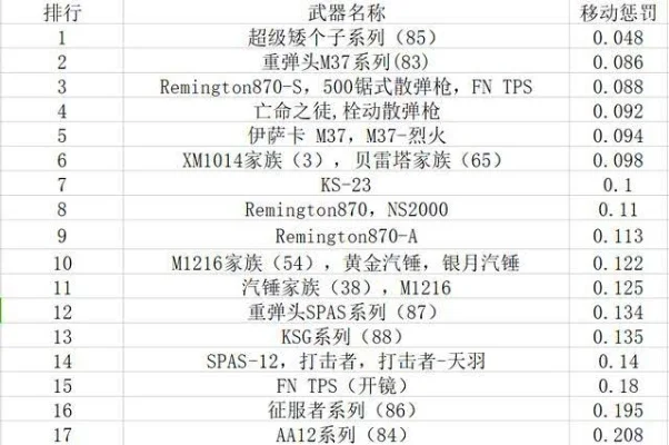 cf手游禁枪率排行榜-CF手游禁枪率排行