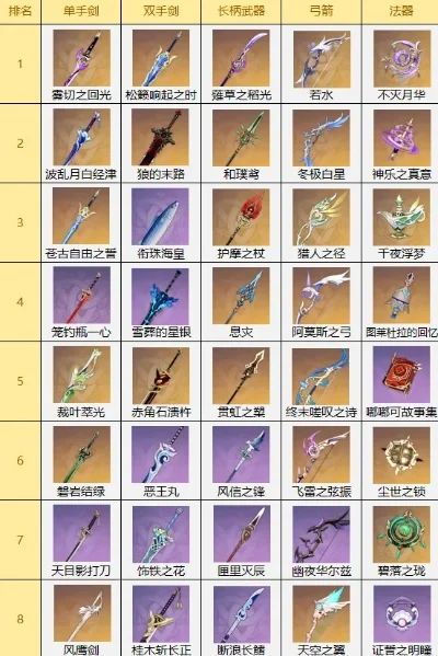 cf手游十大富人神器-CF手游十大富人神器盘点