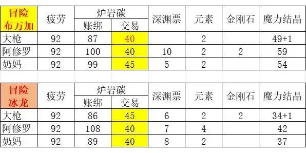 dnf手游新区碳价格-dnf新区碳价全攻略