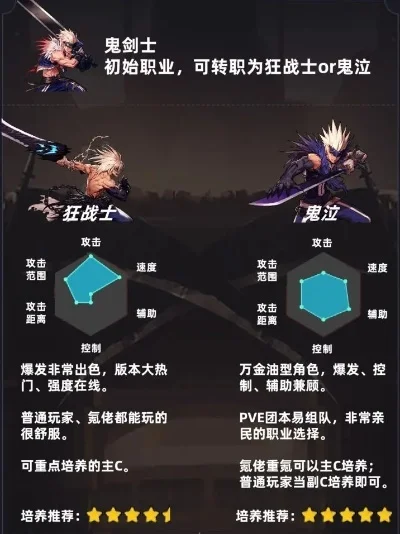 dnf手游多纳利图鉴-多纳利图鉴指南