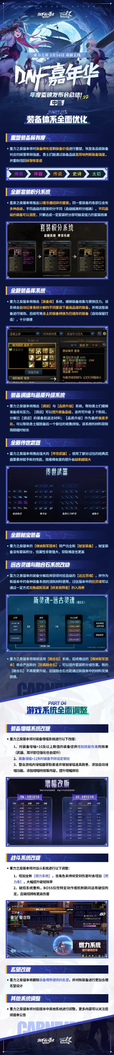 dnf手游条款和条件-DNF手游条款深度解读