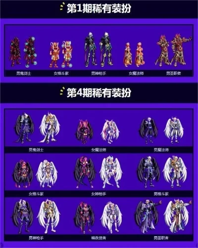 dnf手游愚人节装扮-DNF愚人节装扮指南